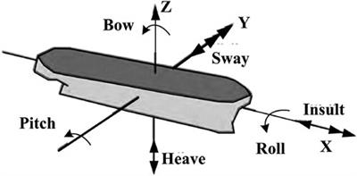 Research Progress of Reactor Thermal-Hydraulic Characteristics Under Ocean Conditions in China